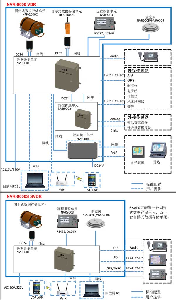 新阳升-VDR-NVR-9000-产品彩页20150727-2.jpg